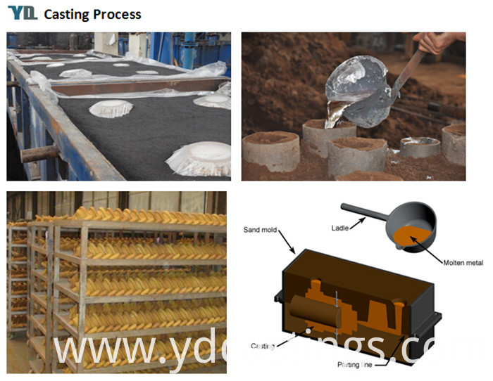 Casting Process2 Casting Process2